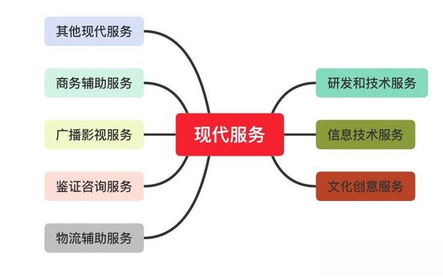 出租車公司“管理費”緣何不用“現代服務”納稅？