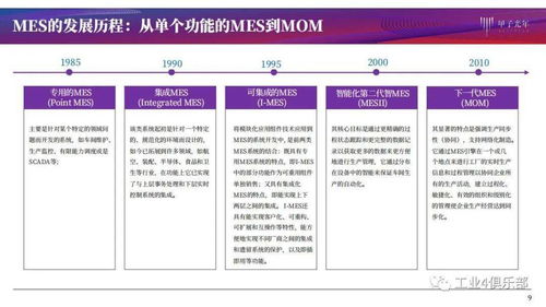 甲子光年 智能工廠建設(shè)推動智造升級，MES產(chǎn)品研究與網(wǎng)站建設(shè)實(shí)踐